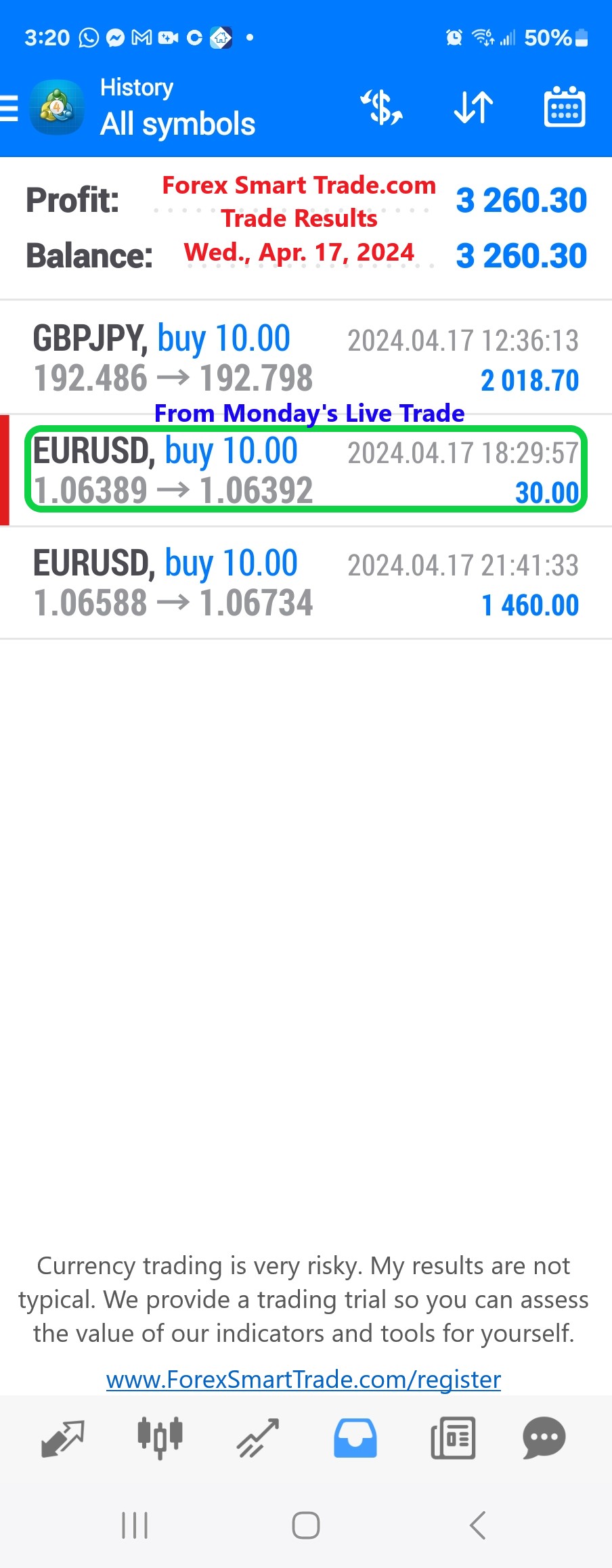 Today’s-Forex-Smart-Trade’s-Trade-Results