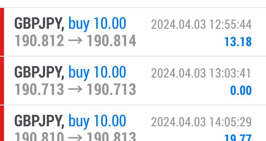 Today’s-Forex-Smart-Trade’s-Trade-Results
