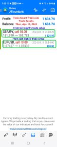 Today’s-Forex-Smart-Trade’s-Trade-Results