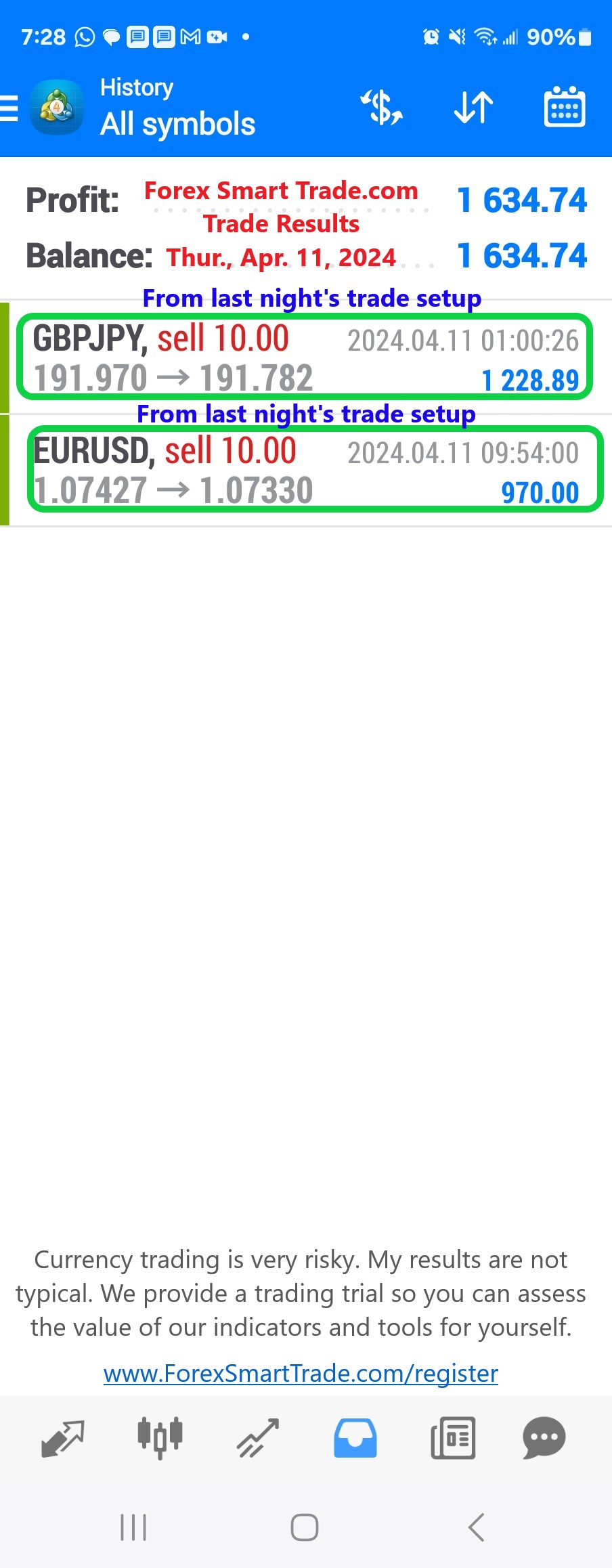 Today’s-Forex-Smart-Trade’s-Trade-Results