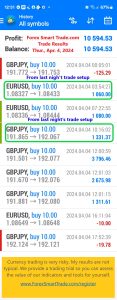 Today’s-Forex-Smart-Trade’s-Trade-Results