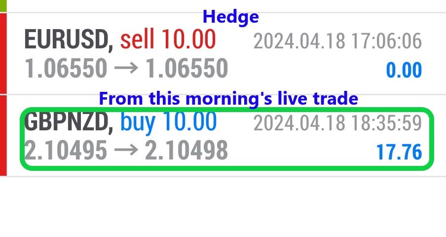 Today’s-Forex-Smart-Trade’s-Trade-Results