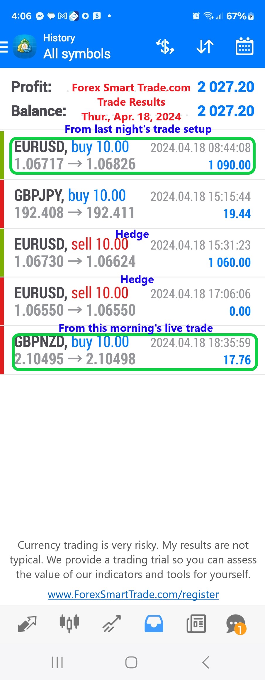 Today’s-Forex-Smart-Trade’s-Trade-Results