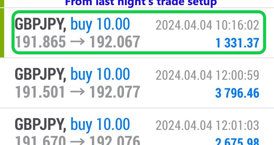 Today’s-Forex-Smart-Trade’s-Trade-Results