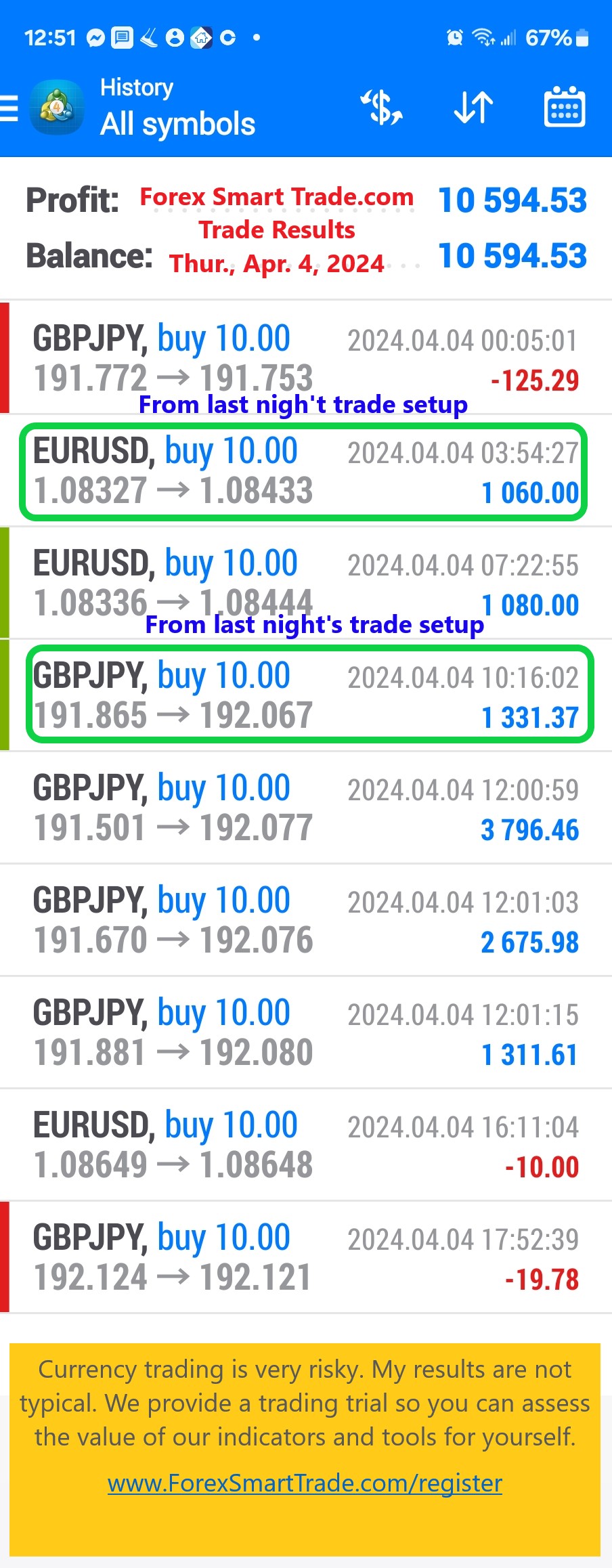 Today’s-Forex-Smart-Trade’s-Trade-Results