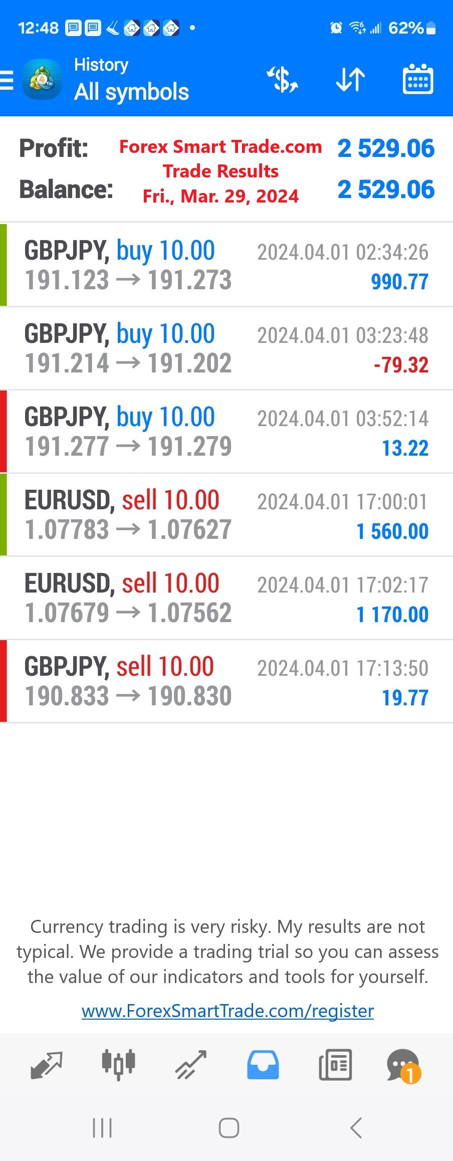 Today’s-Forex-Smart-Trade’s-Trade-Results