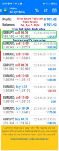Today’s-Forex-Smart-Trade’s-Trade-Results