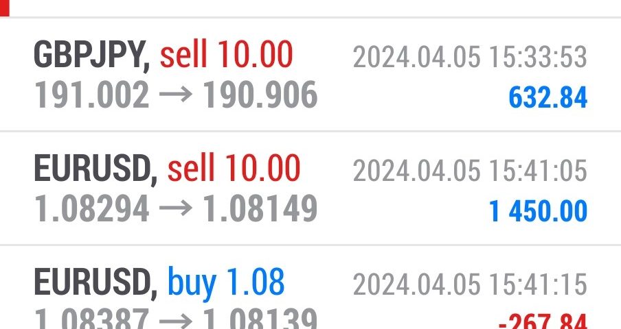 Today’s-Forex-Smart-Trade’s-Trade-Results
