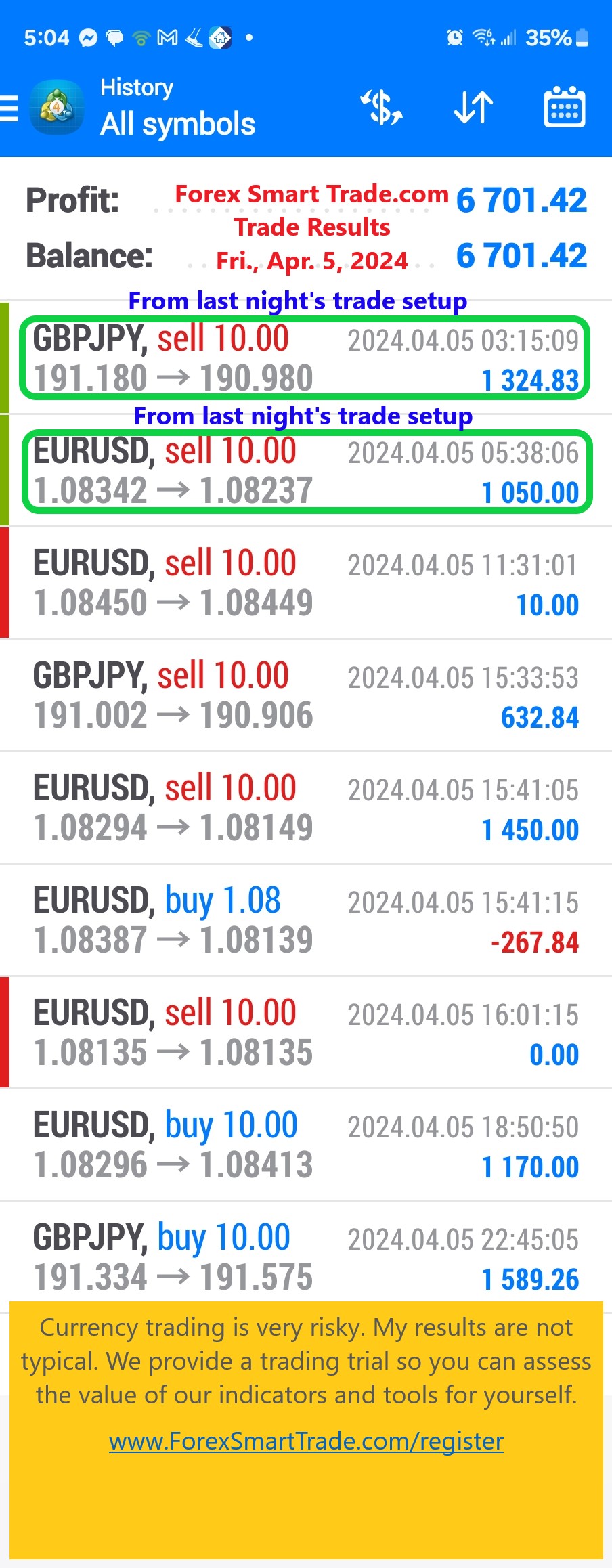 Today’s-Forex-Smart-Trade’s-Trade-Results