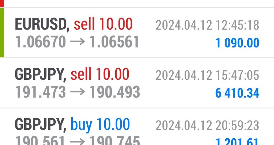Today’s-Forex-Smart-Trade’s-Trade-Results