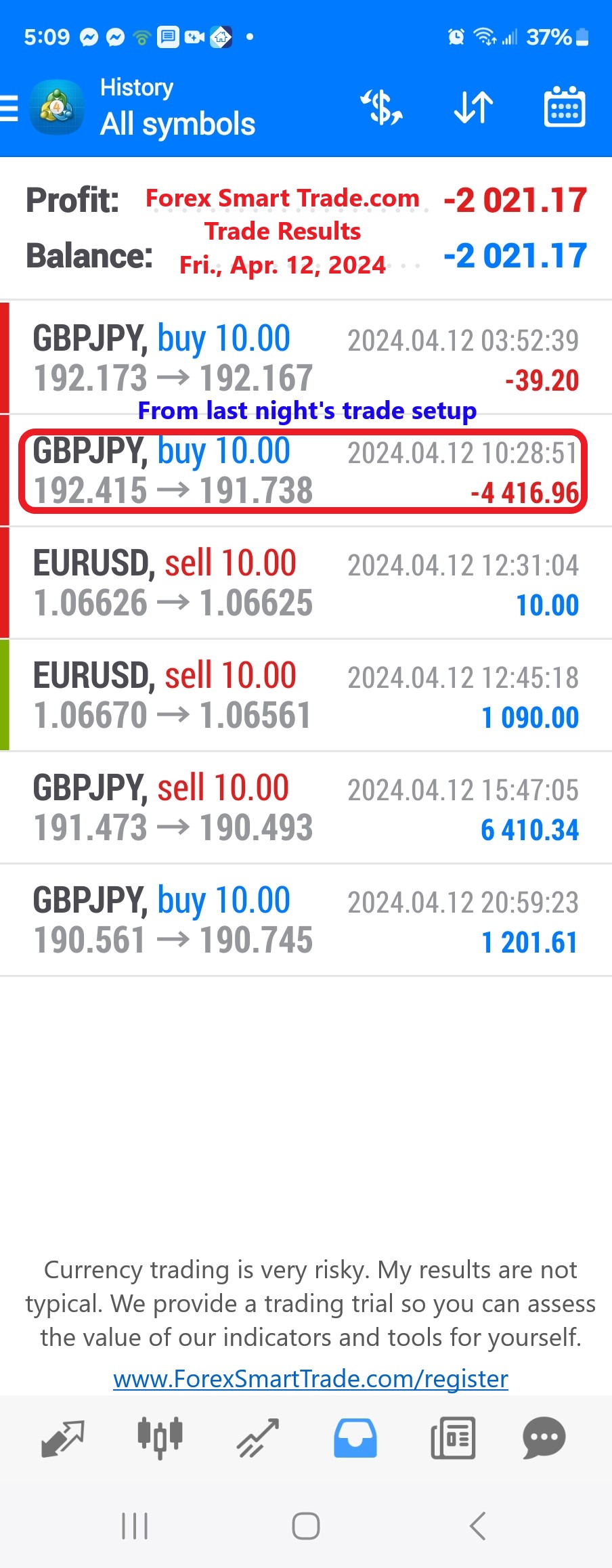 Today’s-Forex-Smart-Trade’s-Trade-Results