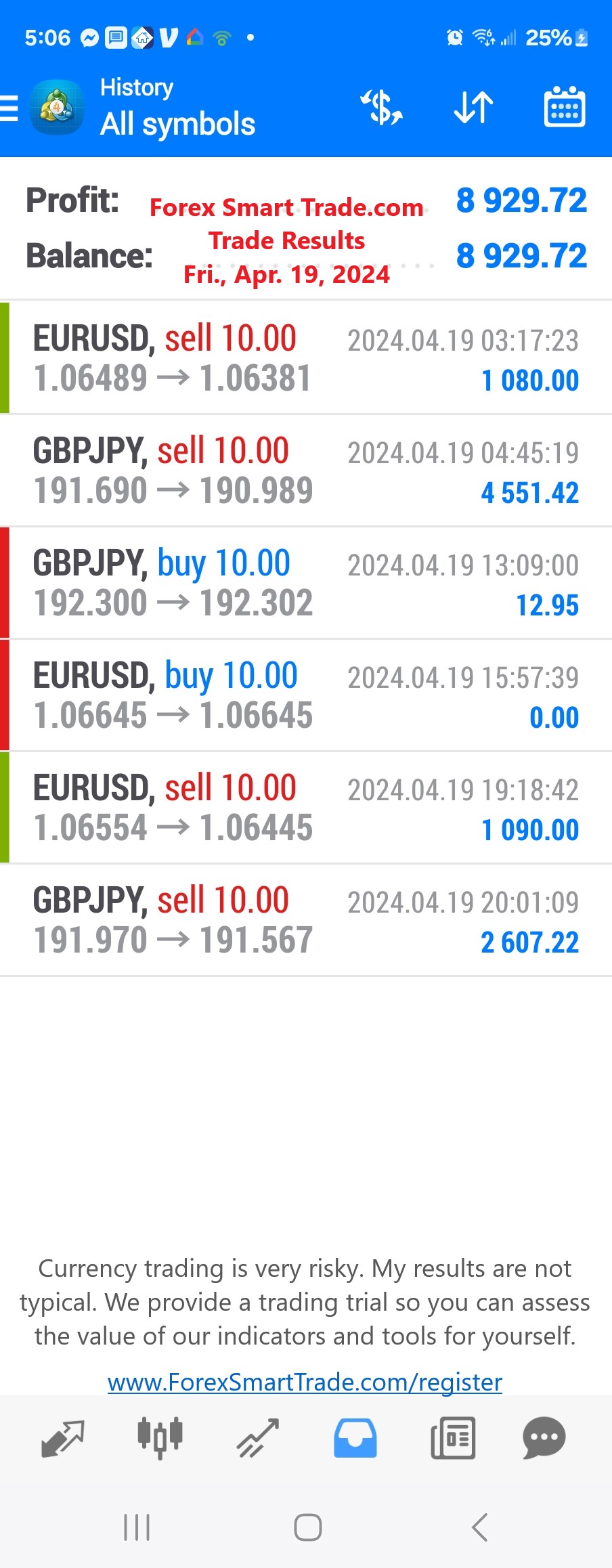 Today’s-Forex-Smart-Trade’s-Trade-Results