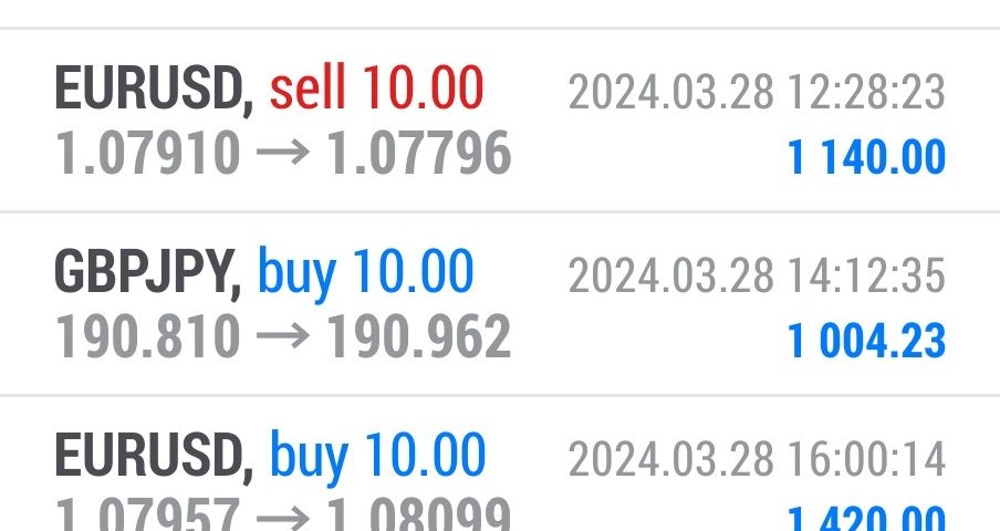 Today’s-Forex-Smart-Trade’s-Trade-Results