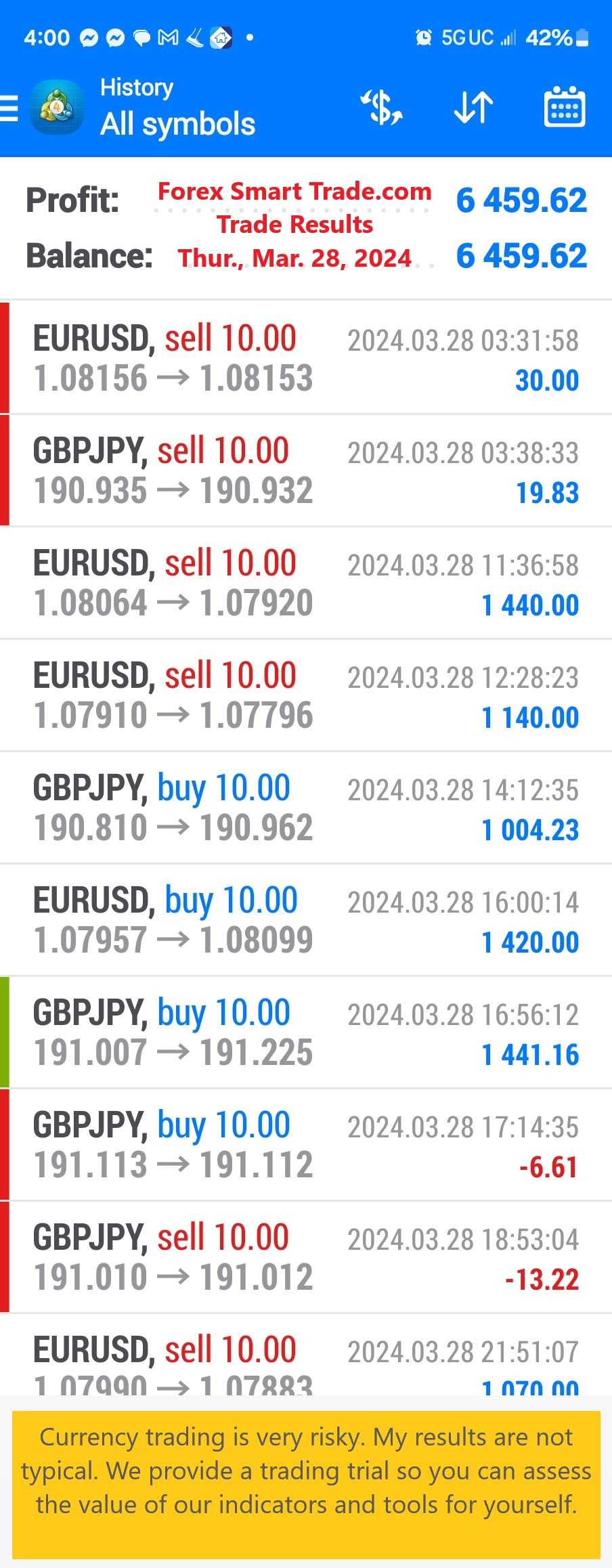 Today’s-Forex-Smart-Trade’s-Trade-Results