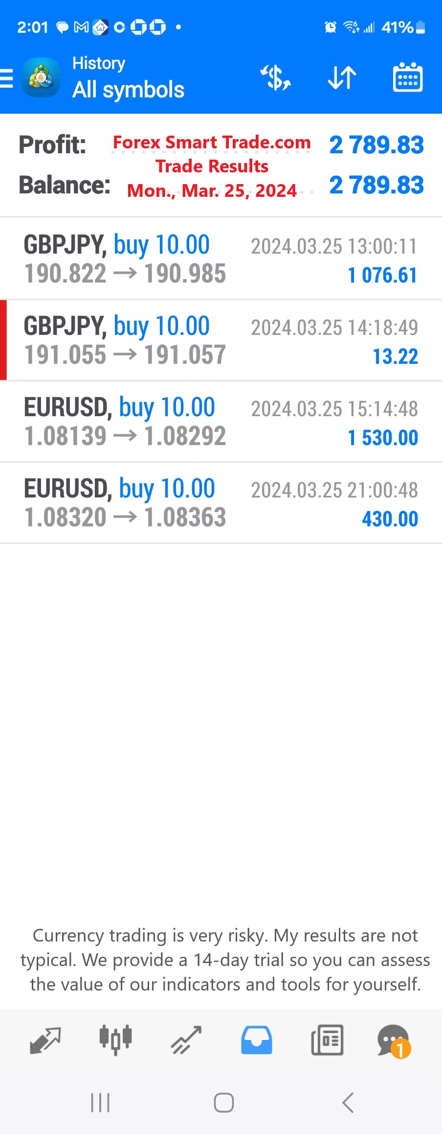 Today’s-Forex-Smart-Trade’s-Trade-Results