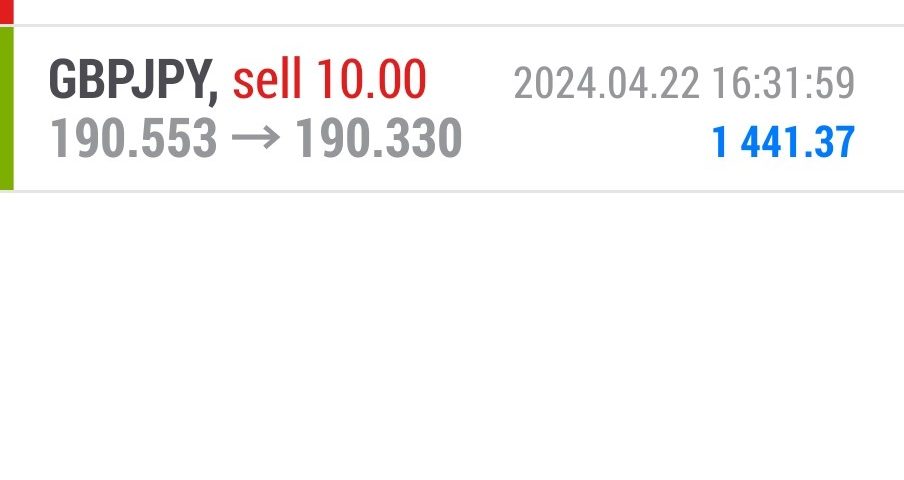 Today’s-Forex-Smart-Trade’s-Trade-Results