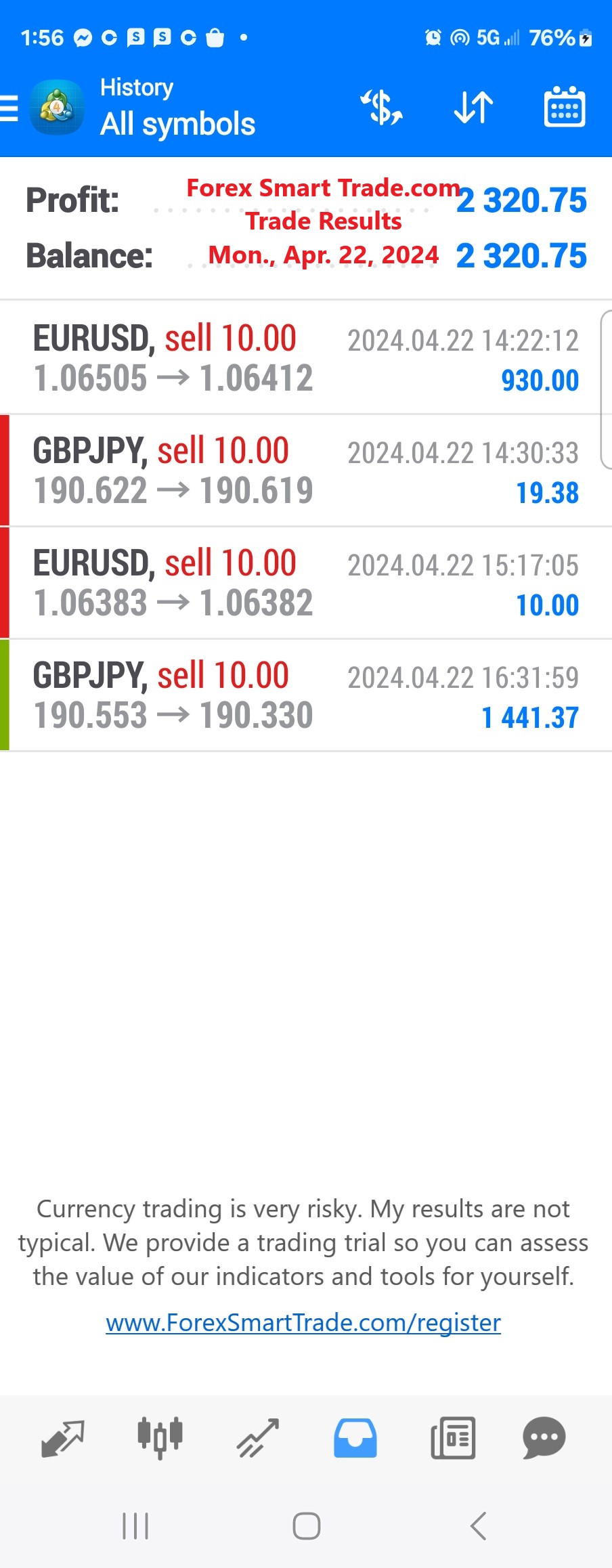 Today’s-Forex-Smart-Trade’s-Trade-Results