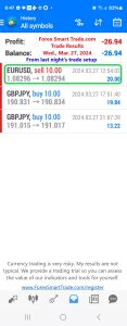 Today’s-Forex-Smart-Trade’s-Trade-Results