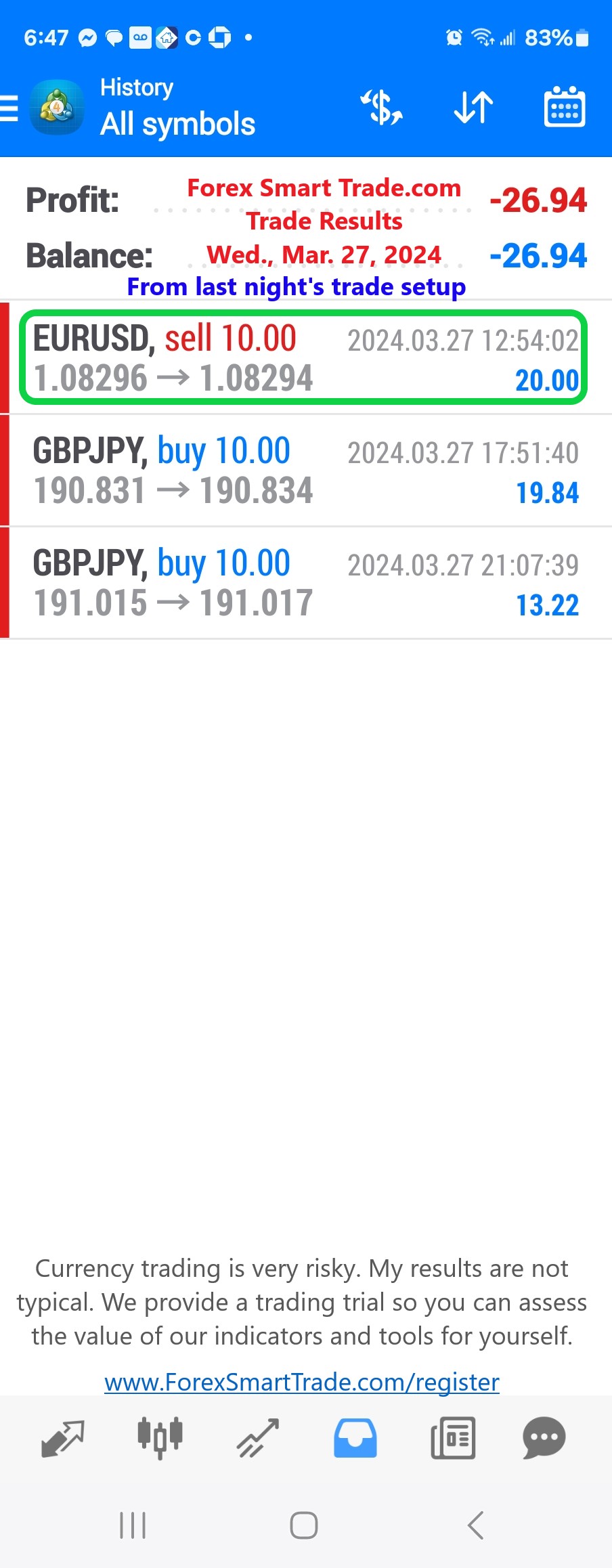 Today’s-Forex-Smart-Trade’s-Trade-Results