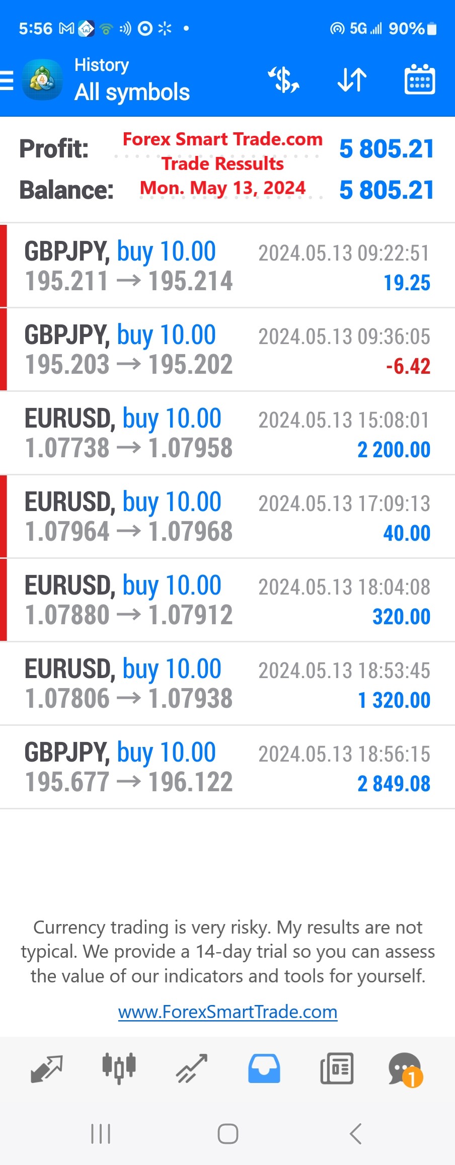 Today’s-Forex-Smart-Trade’s-Trade-Results