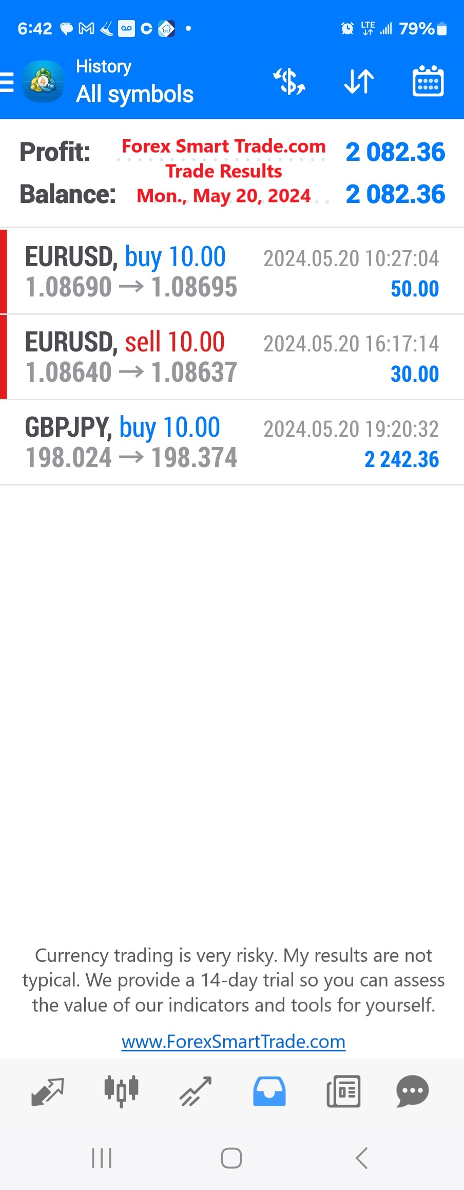 Today’s-Forex-Smart-Trade’s-Trade-Results