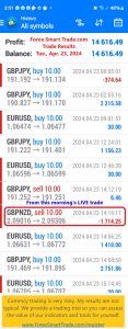 Today’s-Forex-Smart-Trade’s-Trade-Results