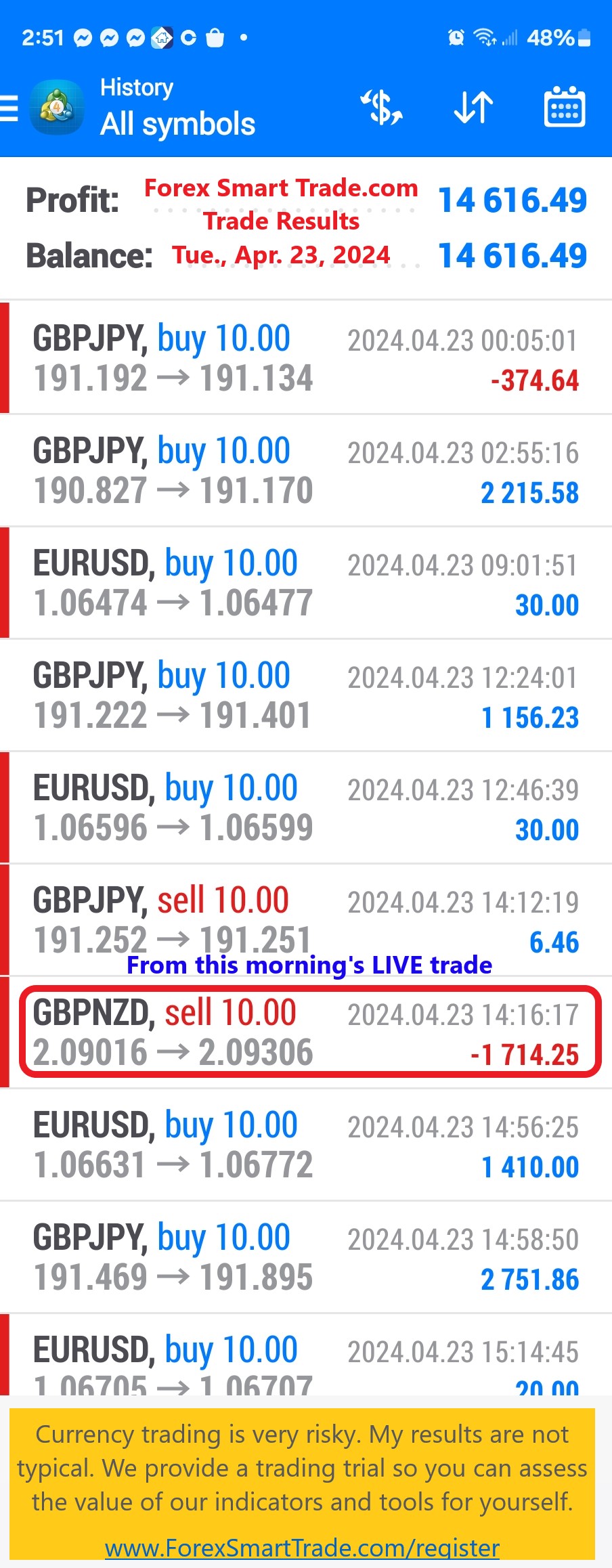 Today’s-Forex-Smart-Trade’s-Trade-Results