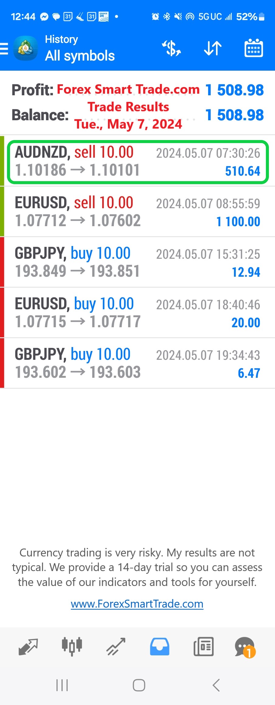 Today’s-Forex-Smart-Trade’s-Trade-Results