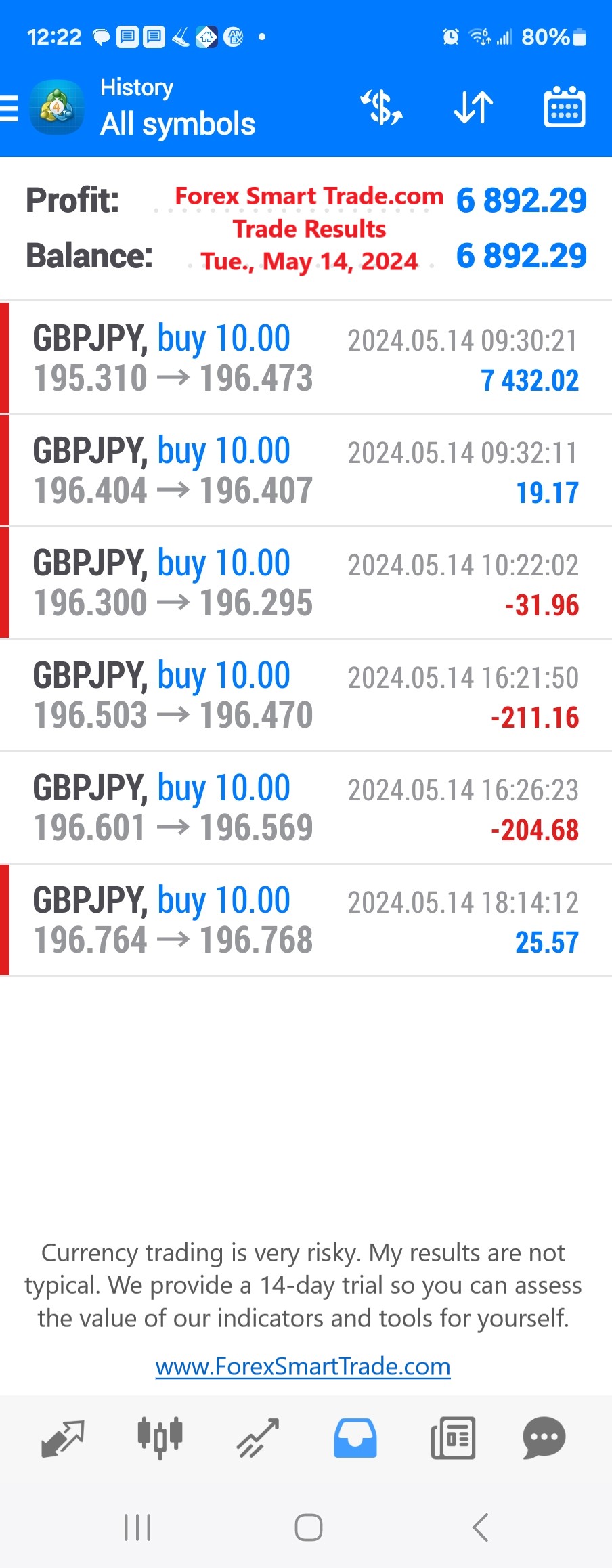 Today’s-Forex-Smart-Trade’s-Trade-Results