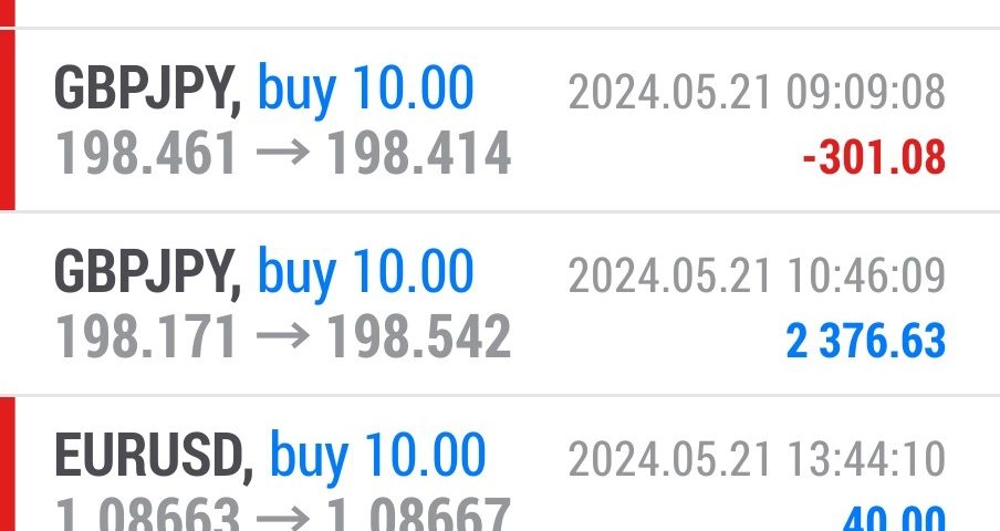 Today’s-Forex-Smart-Trade’s-Trade-Results