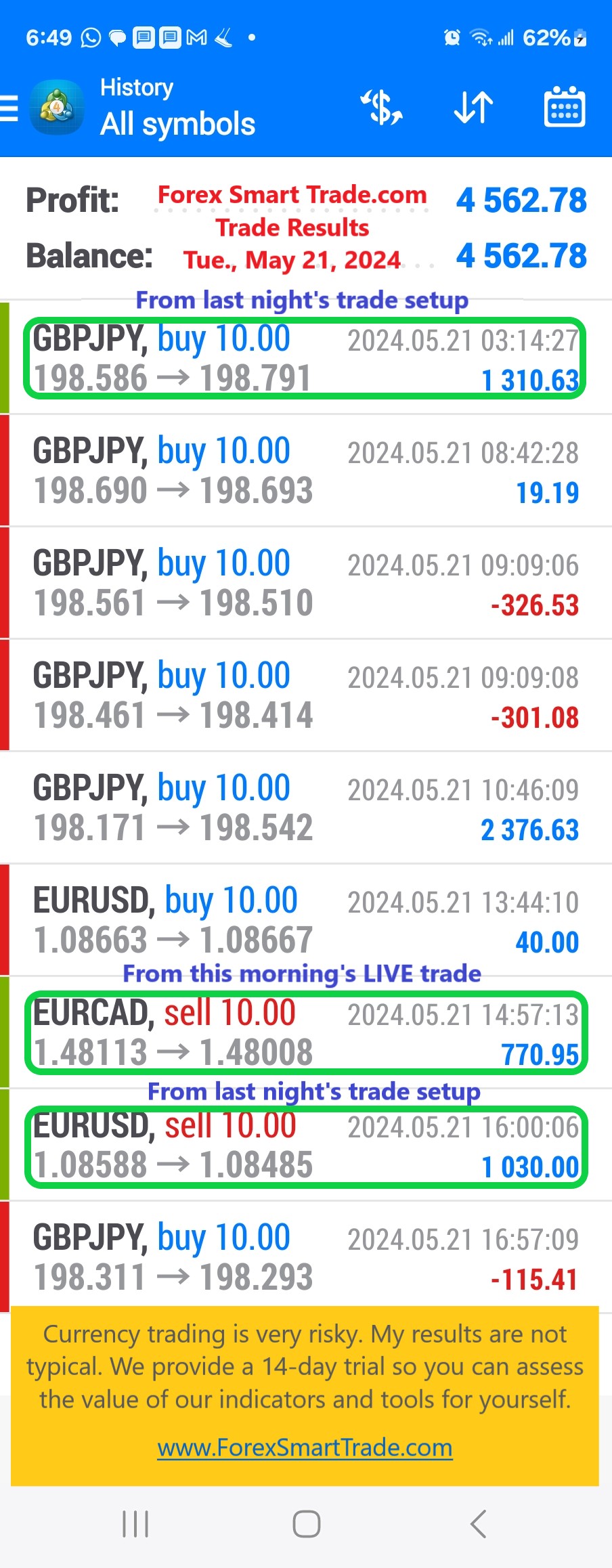 Today’s-Forex-Smart-Trade’s-Trade-Results