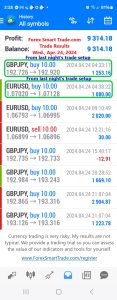 Today’s-Forex-Smart-Trade’s-Trade-Results
