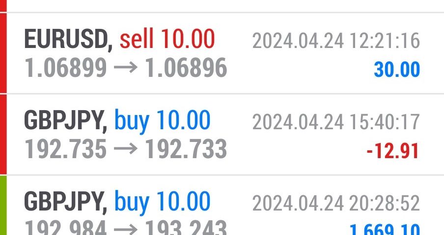 Today’s-Forex-Smart-Trade’s-Trade-Results