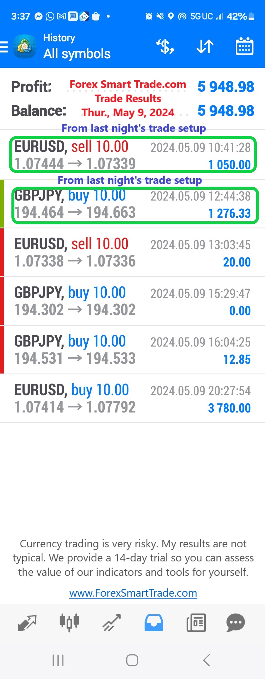 Today’s-Forex-Smart-Trade’s-Trade-Results
