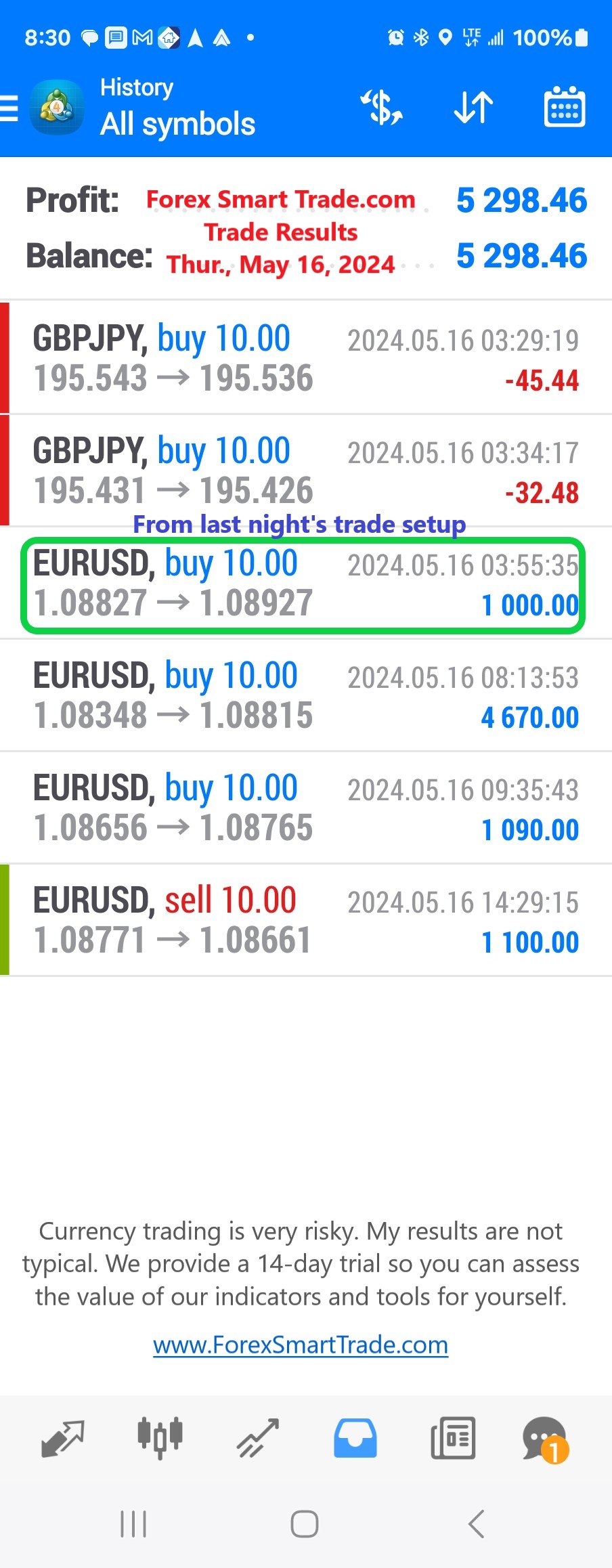 Today’s-Forex-Smart-Trade’s-Trade-Results