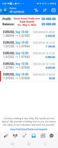 Today’s-Forex-Smart-Trade’s-Trade-Results