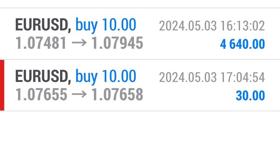 Today’s-Forex-Smart-Trade’s-Trade-Results