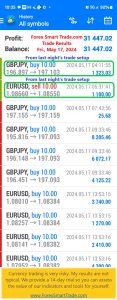 Today’s-Forex-Smart-Trade’s-Trade-Results