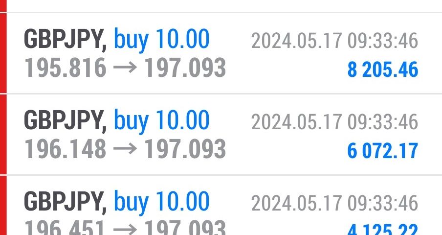 Today’s-Forex-Smart-Trade’s-Trade-Results