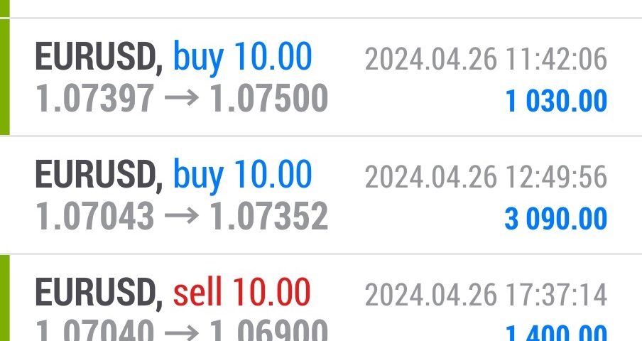 Today’s-Forex-Smart-Trade’s-Trade-Results
