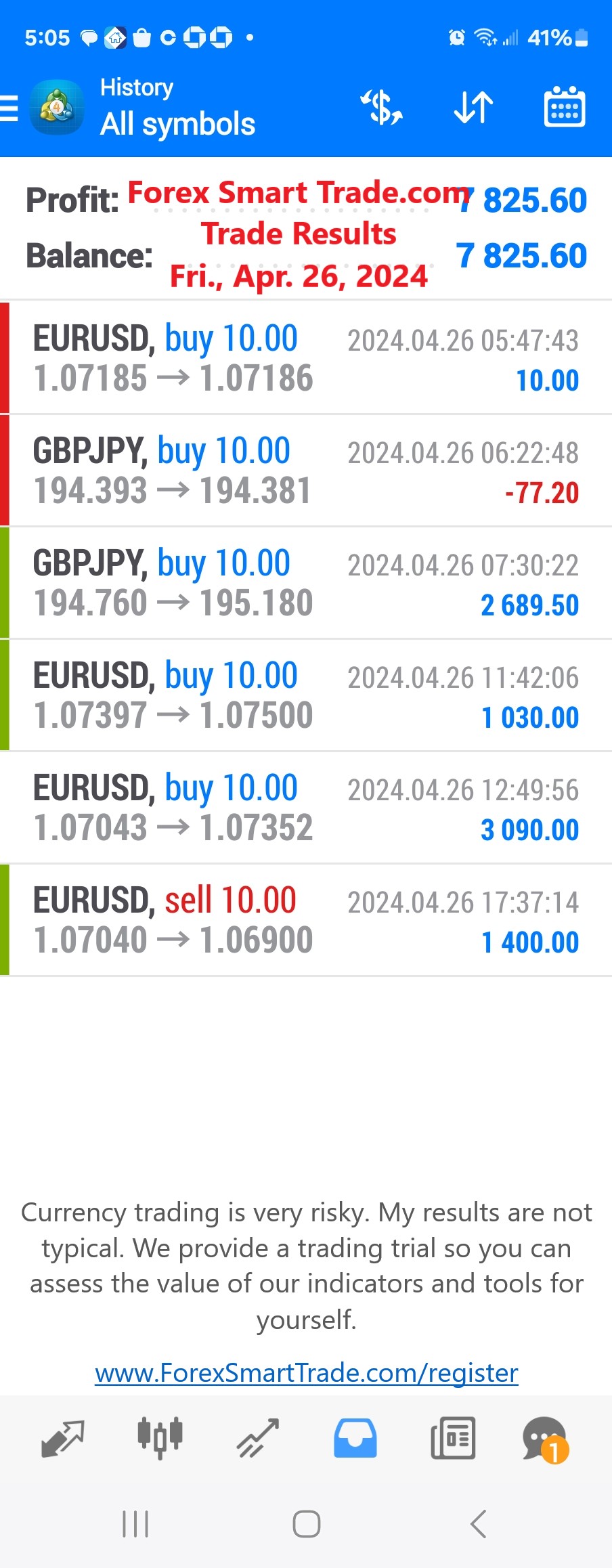 Today’s-Forex-Smart-Trade’s-Trade-Results