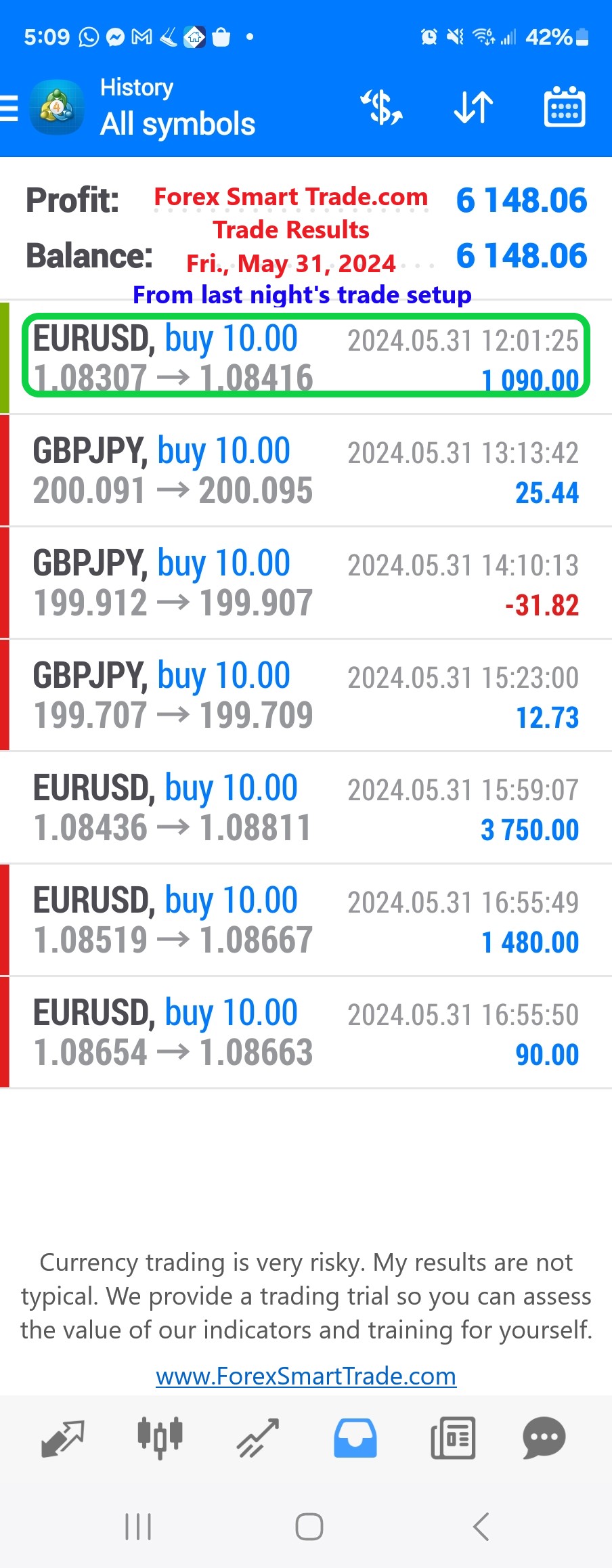 Today’s-Forex-Smart-Trade’s-Trade-Results
