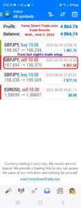 Today’s-Forex-Smart-Trade’s-Trade-Results