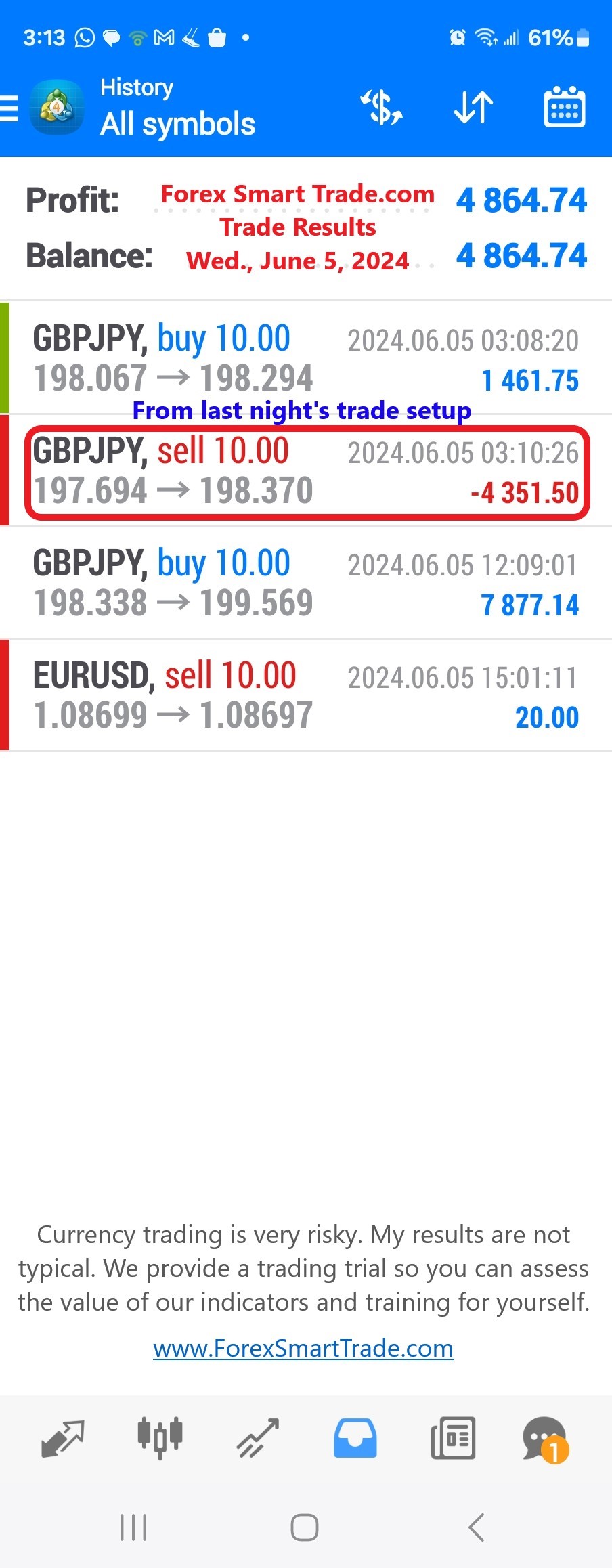 Today’s-Forex-Smart-Trade’s-Trade-Results