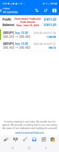 Today’s-Forex-Smart-Trade’s-Trade-Results