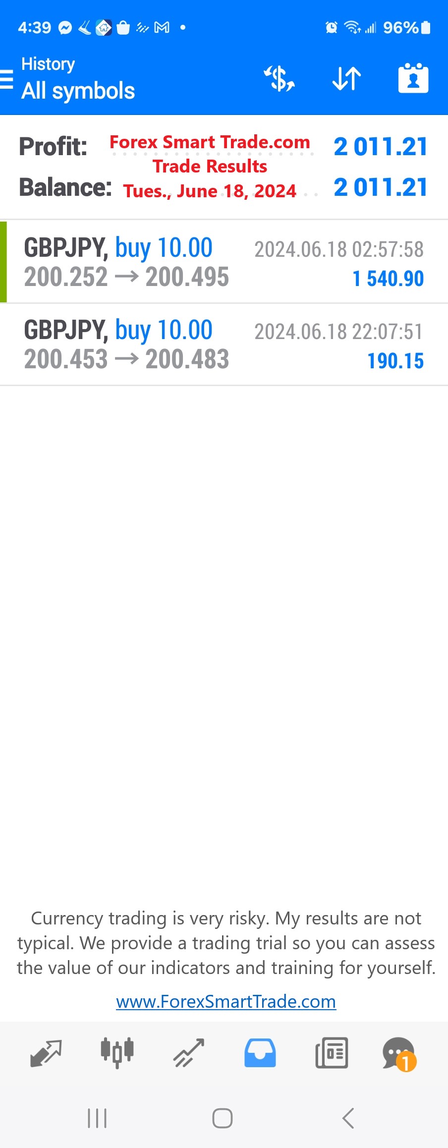Today’s-Forex-Smart-Trade’s-Trade-Results