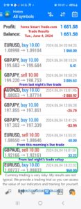 Today’s-Forex-Smart-Trade’s-Trade-Results