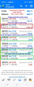 Today’s-Forex-Smart-Trade’s-Trade-Results