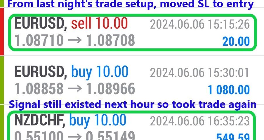 Today’s-Forex-Smart-Trade’s-Trade-Results