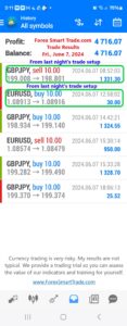 Today’s-Forex-Smart-Trade’s-Trade-Results